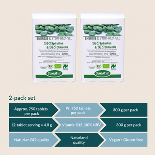 Sanatur BioSpirulina and BioChlorella Naturland bundle with concise product facts