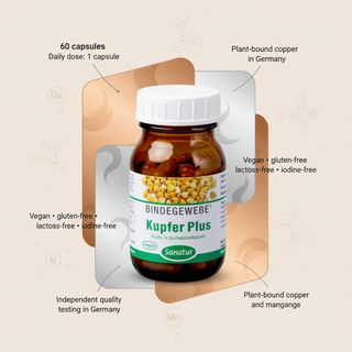 Sanatur Copper Plus pack size daily dose nutrient values and quality information