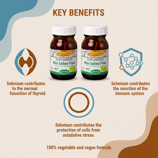 Sanatur Bio Selen Plus bundle with authorised selenium benefits