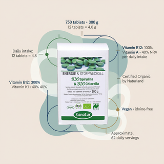 Sanatur BioSpirulina and BioChlorella serving size nutrient percentages and product information