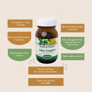 Sanatur Choline and Herbs Liver Complex pack size choline content and storage information