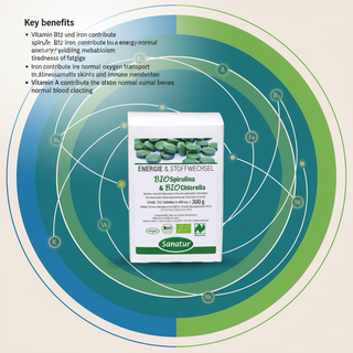 Sanatur BioSpirulina and BioChlorella authorised vitamin B12 iron vitamin A and vitamin K benefits