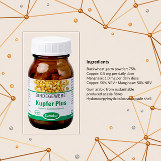 Sanatur Copper Plus copper and manganese ingredient information
