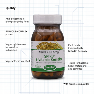 Sanatur SPIRU B Vitamin Complex quality process and independent testing information